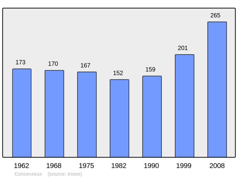 Soubor:Population - Municipality code 02208.png