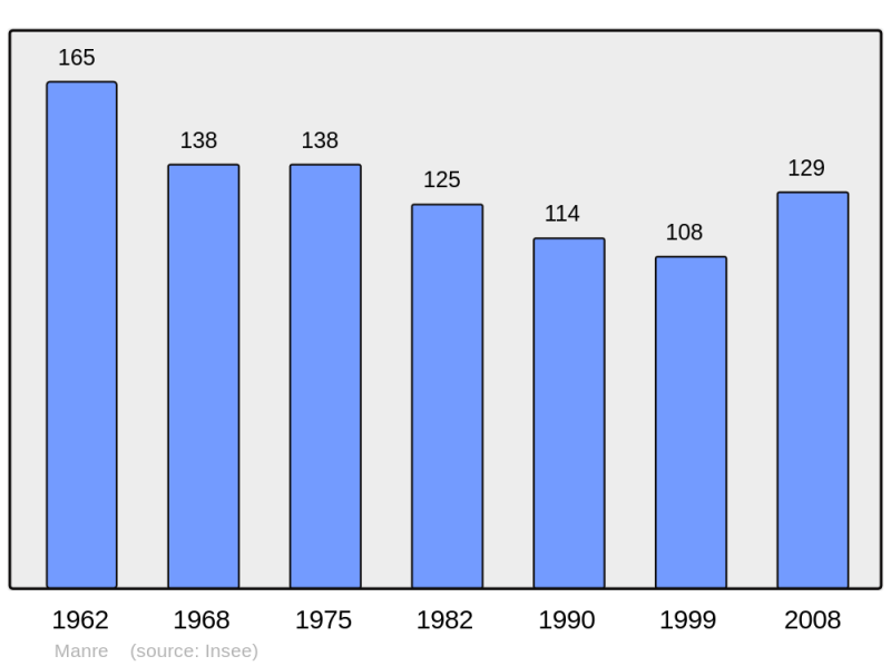 Soubor:Population - Municipality code 08271.png