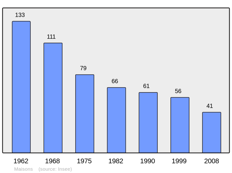 Soubor:Population - Municipality code 11213.png