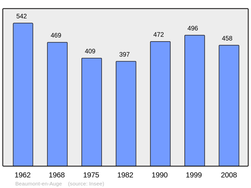Soubor:Population - Municipality code 14055.png