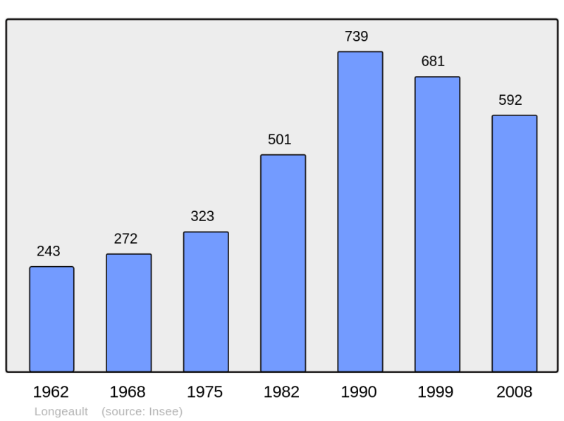 Soubor:Population - Municipality code 21352.png