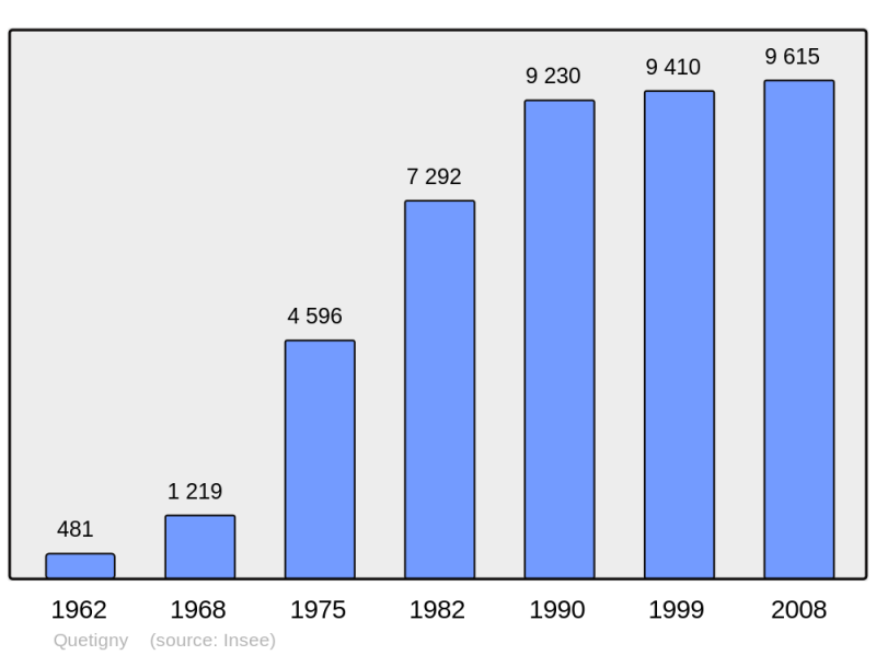 Soubor:Population - Municipality code 21515.png