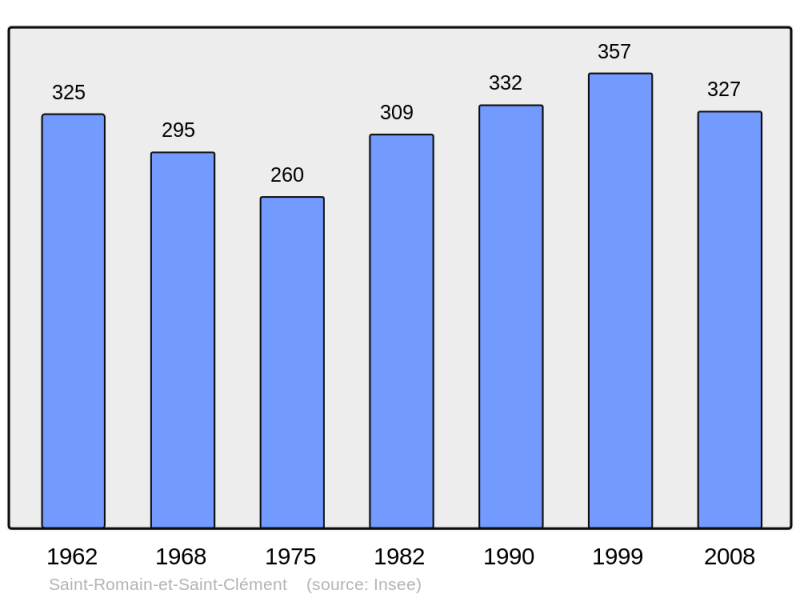 Soubor:Population - Municipality code 24496.png