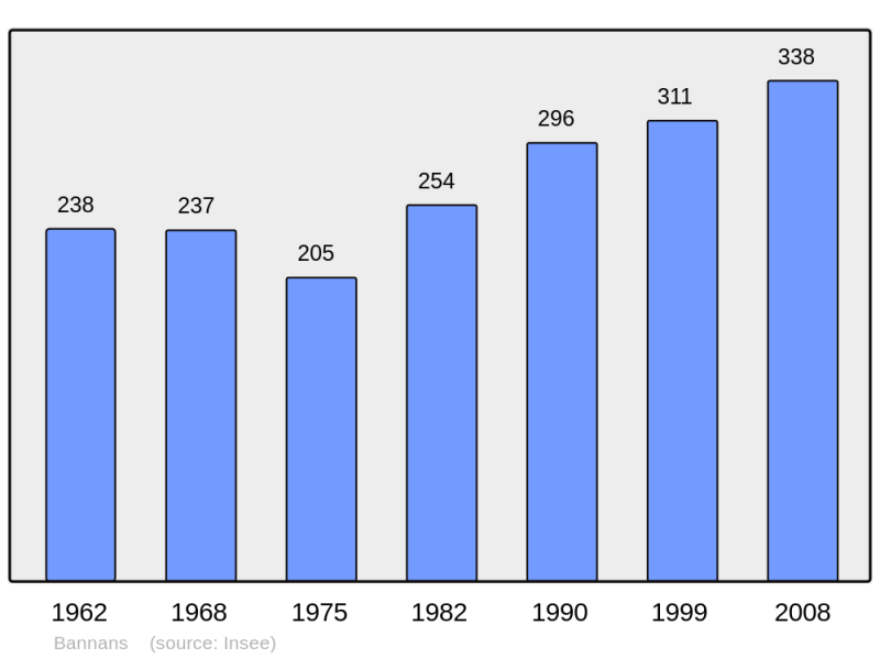 Soubor:Population - Municipality code 25041.png