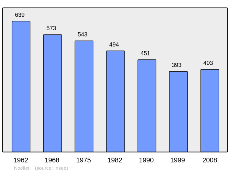 Soubor:Population - Municipality code 49226.png