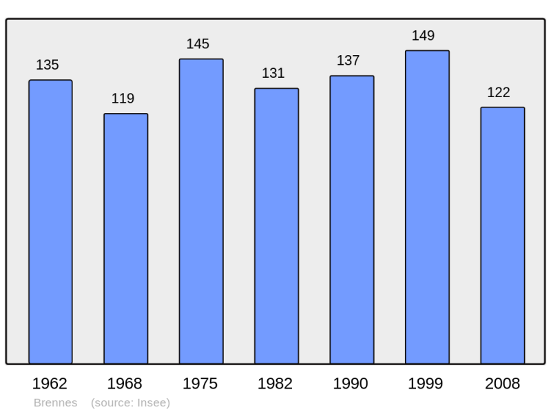 Soubor:Population - Municipality code 52070.png