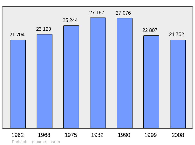 Soubor:Population - Municipality code 57227.png