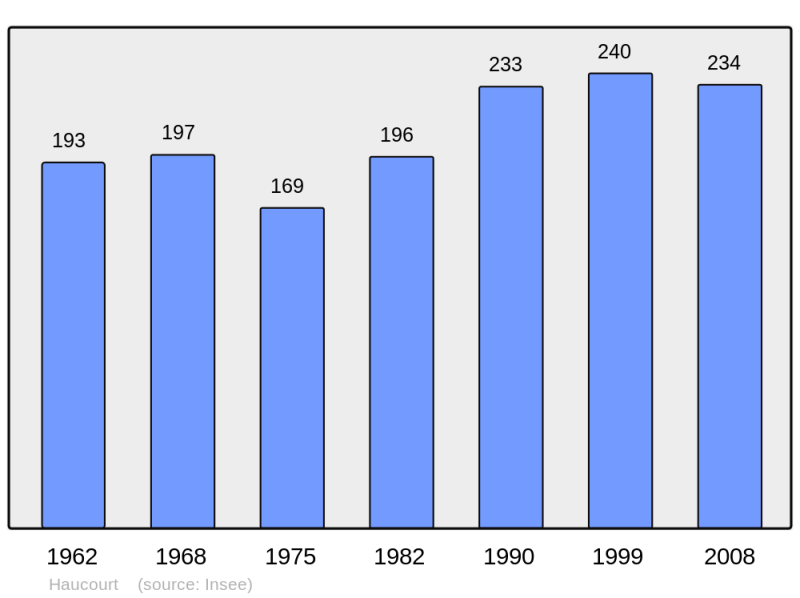 Soubor:Population - Municipality code 62414.png