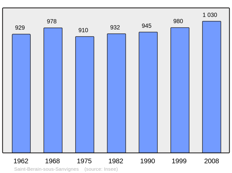 Soubor:Population - Municipality code 71390.png