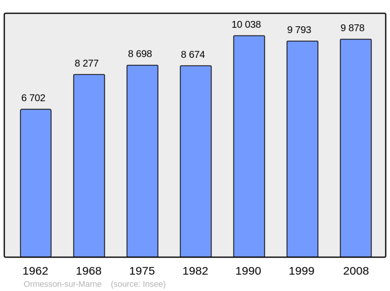 Soubor:Population - Municipality code 94055.png