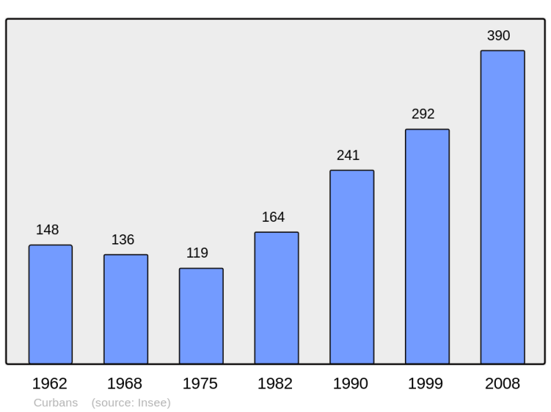 Soubor:Population - Municipality code 04066.png