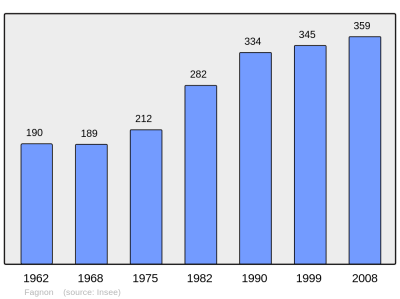 Soubor:Population - Municipality code 08162.png