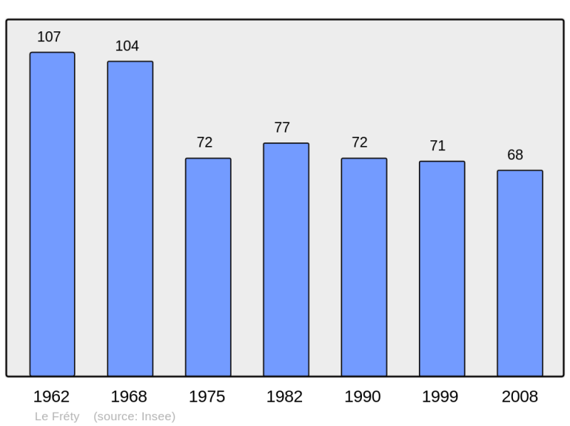 Soubor:Population - Municipality code 08182.png