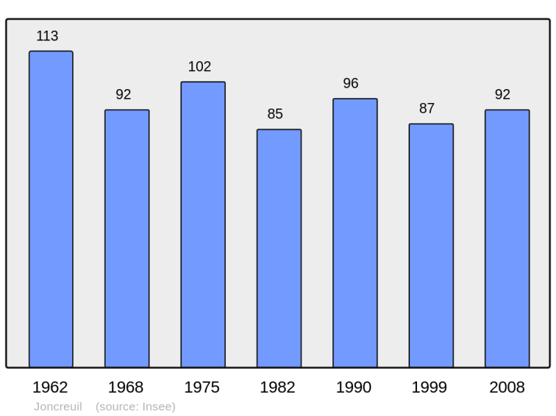 Soubor:Population - Municipality code 10180.png