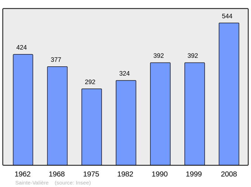 Soubor:Population - Municipality code 11366.png