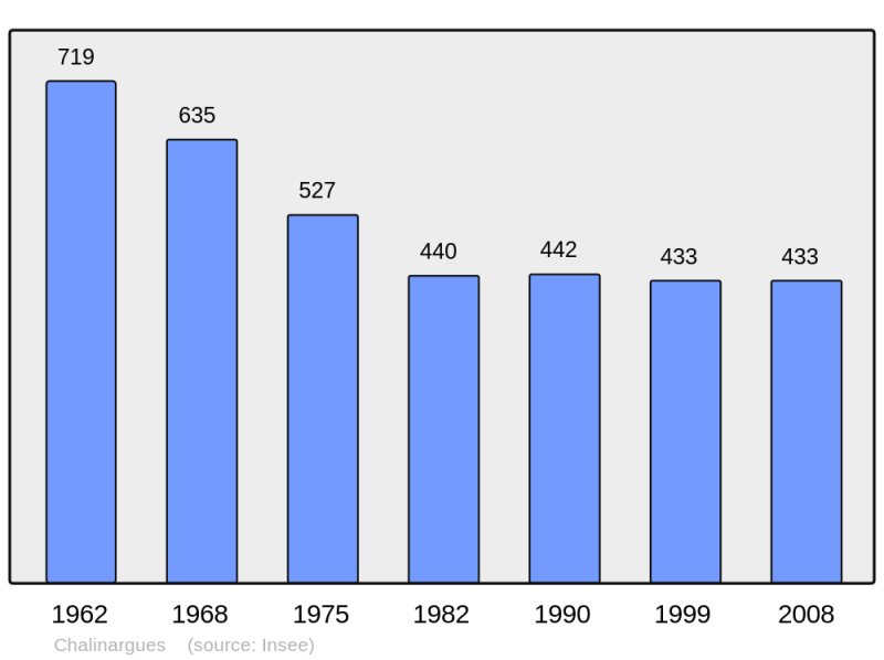 Soubor:Population - Municipality code 15035.png