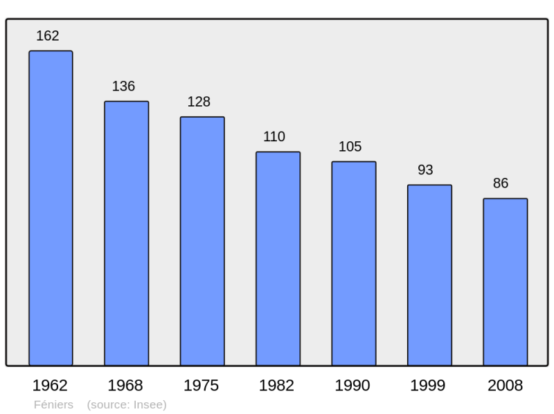 Soubor:Population - Municipality code 23080.png
