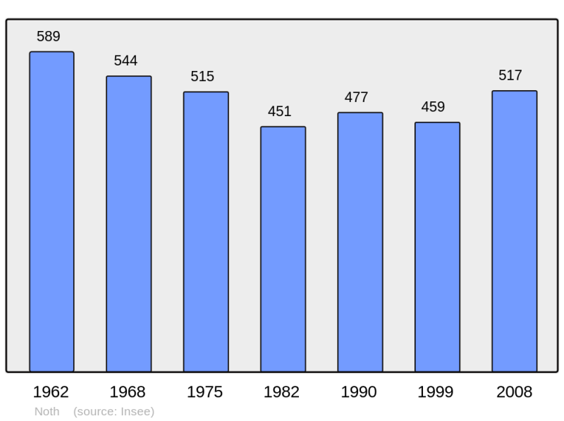 Soubor:Population - Municipality code 23143.png