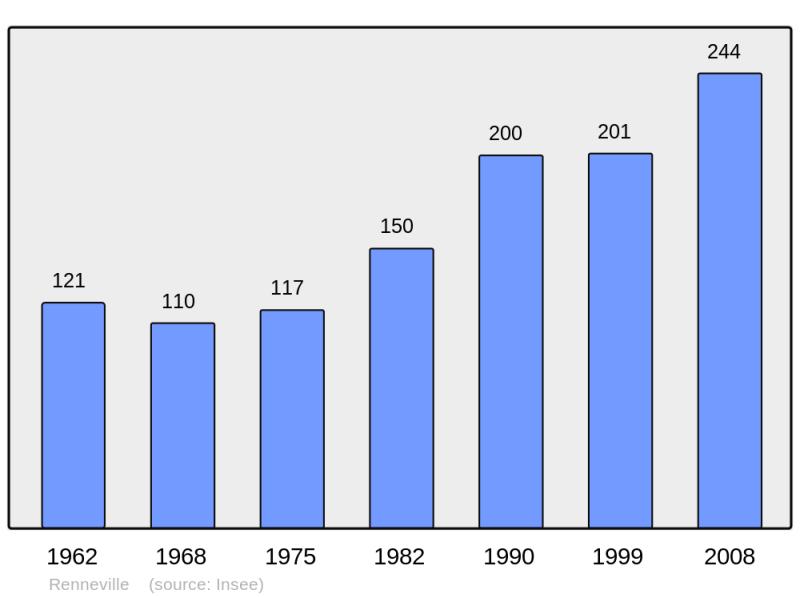 Soubor:Population - Municipality code 27488.png