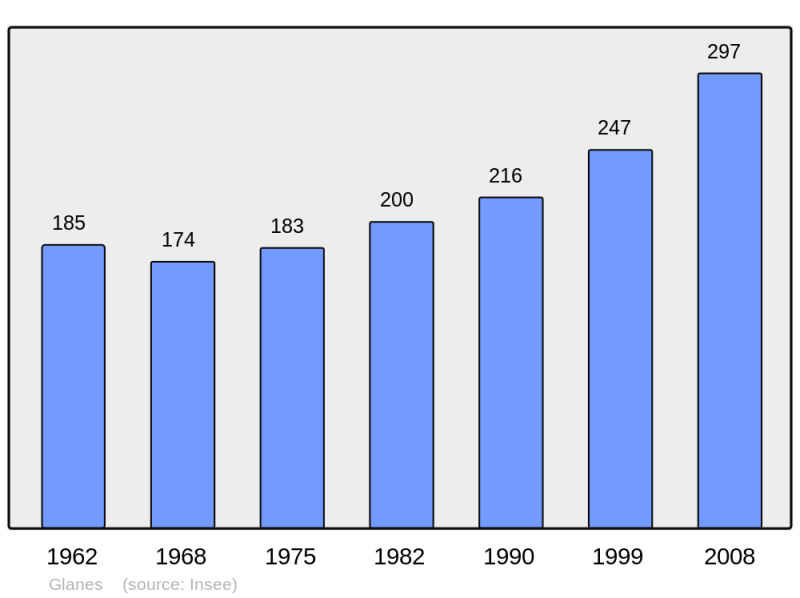 Soubor:Population - Municipality code 46124.png