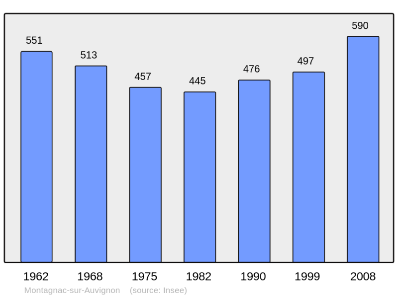 Soubor:Population - Municipality code 47180.png