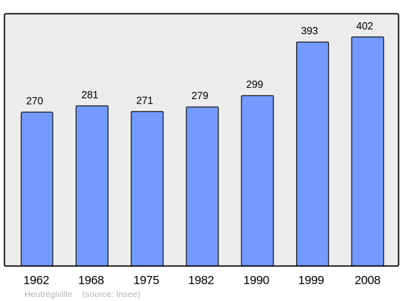 Soubor:Population - Municipality code 51293.png