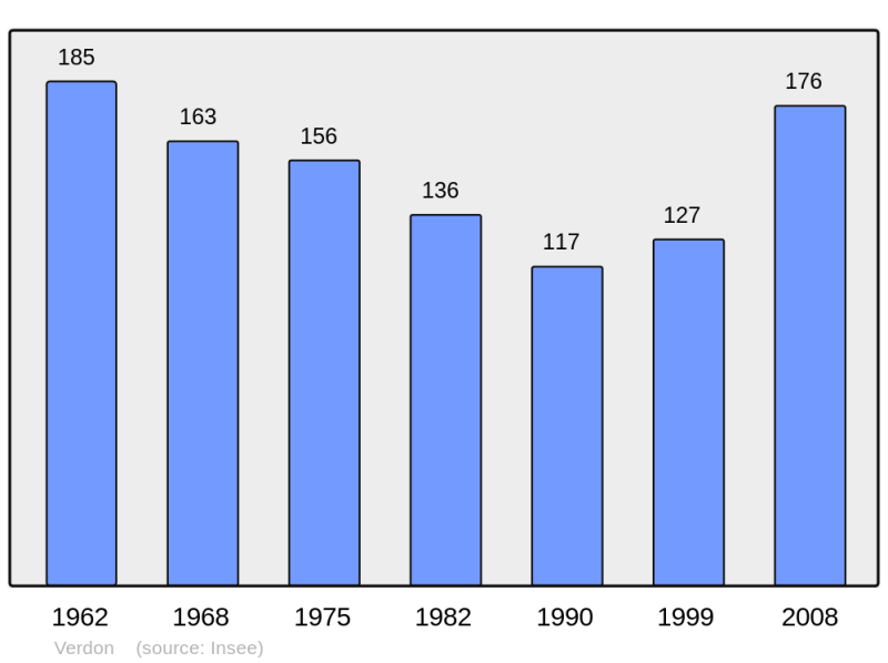 Soubor:Population - Municipality code 51607.png