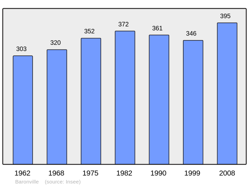 Soubor:Population - Municipality code 57051.png