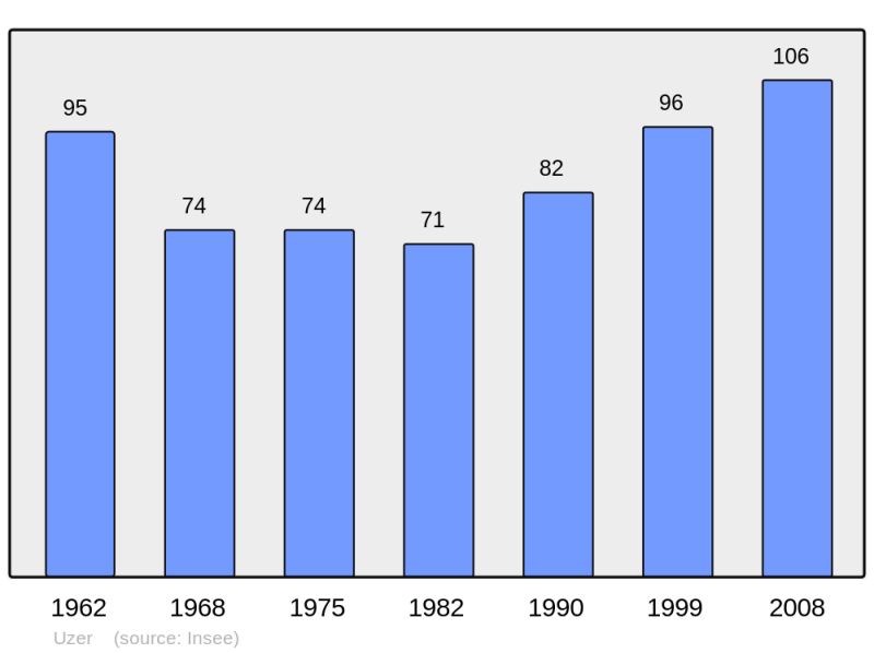 Soubor:Population - Municipality code 65459.png