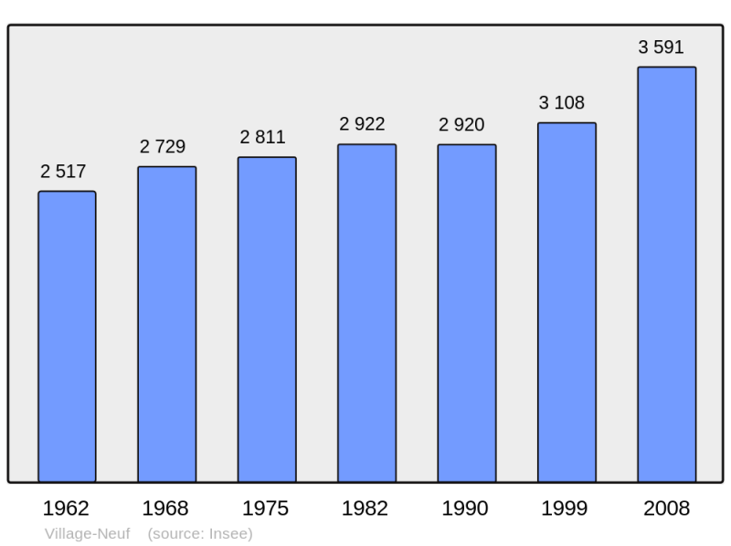 Soubor:Population - Municipality code 68349.png