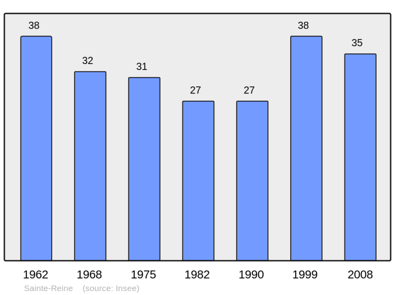Soubor:Population - Municipality code 70471.png