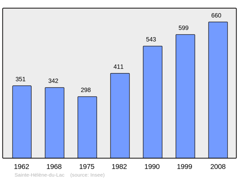 Soubor:Population - Municipality code 73240.png
