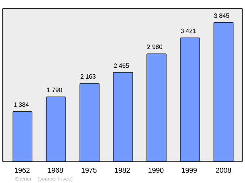 Soubor:Population - Municipality code 74267.png
