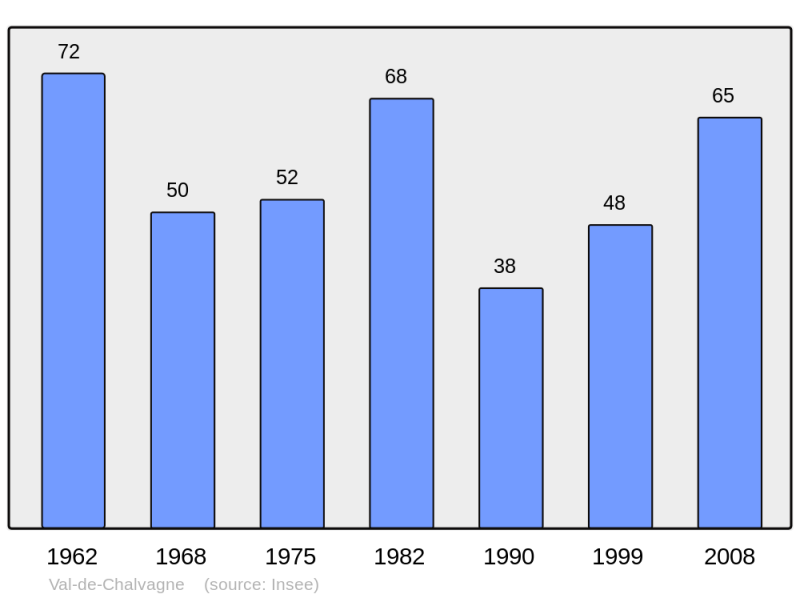 Soubor:Population - Municipality code 04043.png