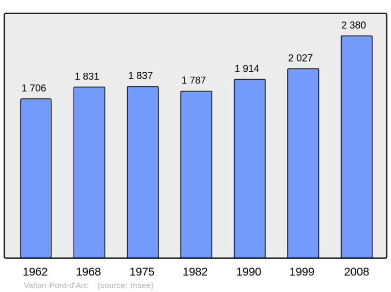 Soubor:Population - Municipality code 07330.png