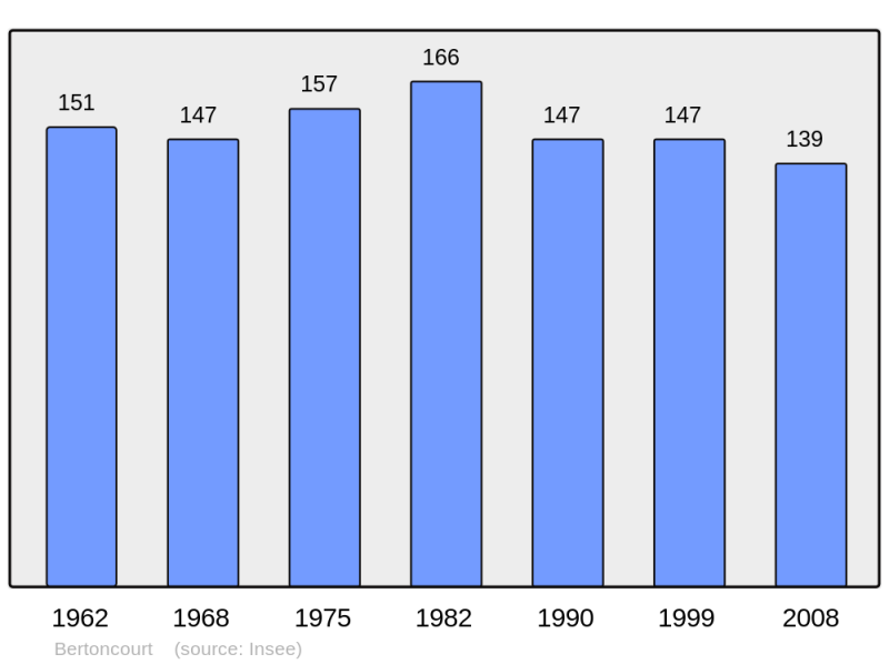 Soubor:Population - Municipality code 08062.png