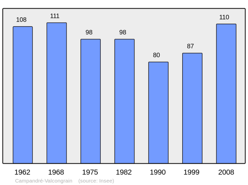 Soubor:Population - Municipality code 14128.png