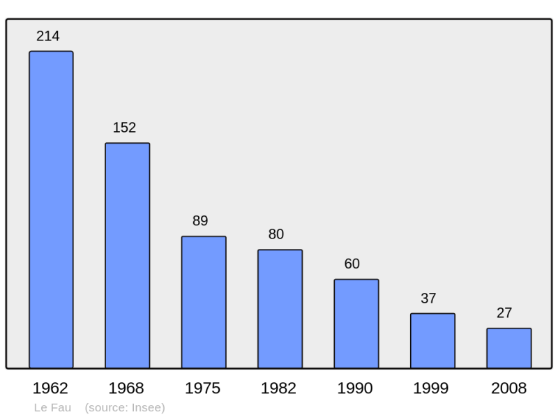 Soubor:Population - Municipality code 15067.png