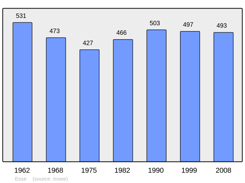 Soubor:Population - Municipality code 16131.png