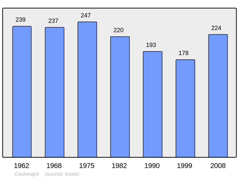 Soubor:Population - Municipality code 17122.png