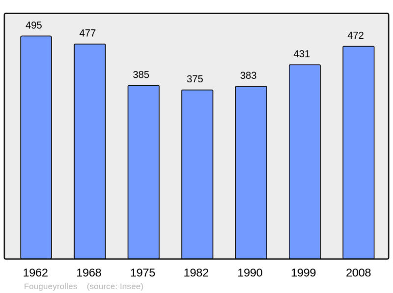 Soubor:Population - Municipality code 24189.png