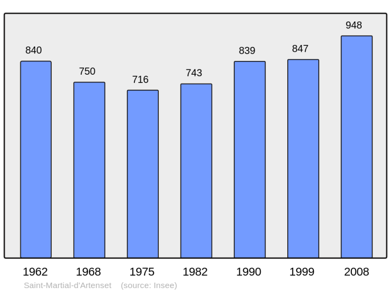 Soubor:Population - Municipality code 24449.png