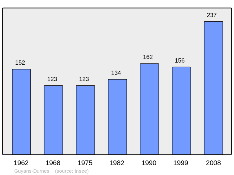 Soubor:Population - Municipality code 25300.png