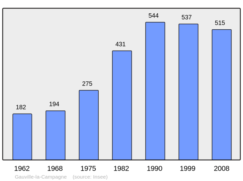 Soubor:Population - Municipality code 27282.png