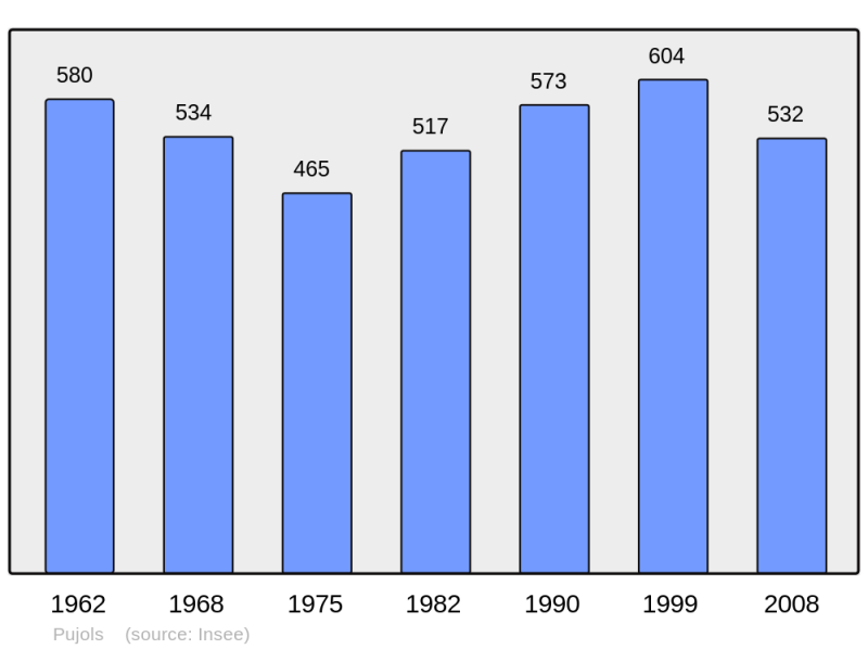 Soubor:Population - Municipality code 33344.png
