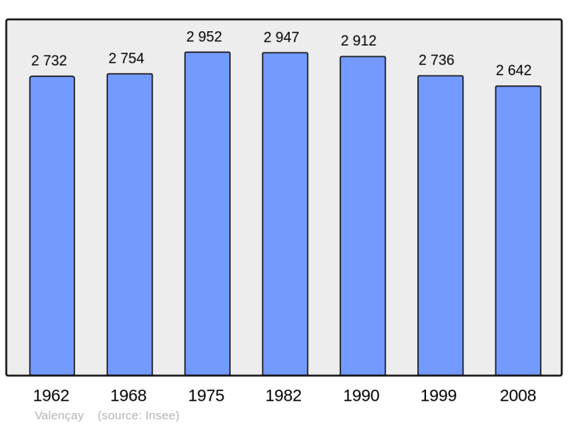 Soubor:Population - Municipality code 36228.png