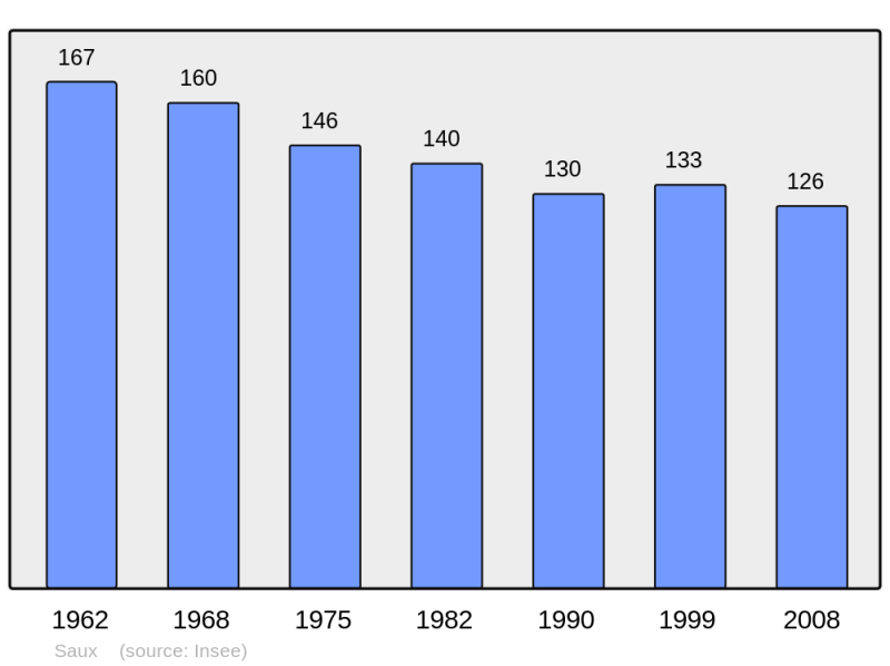 Soubor:Population - Municipality code 46300.png