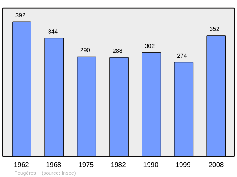 Soubor:Population - Municipality code 50181.png