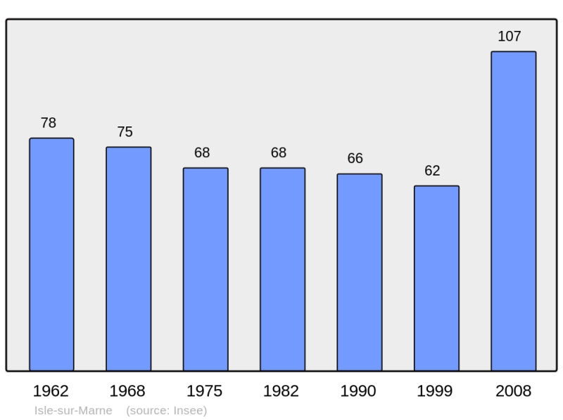 Soubor:Population - Municipality code 51300.png