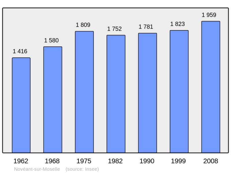 Soubor:Population - Municipality code 57515.png
